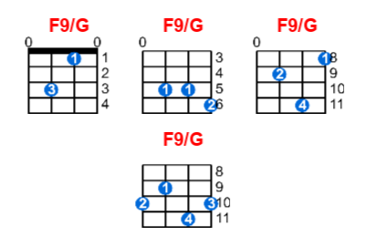 Hợp âm ukulele F9/G và các thế bấm