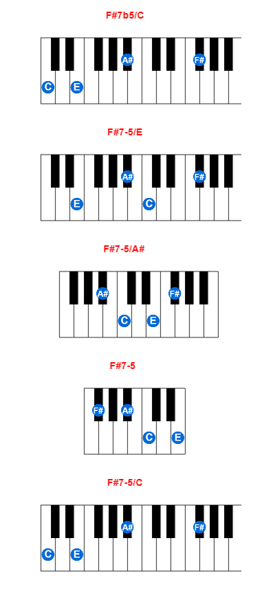 Hợp âm piano F#7b5/C và các hợp âm đảo