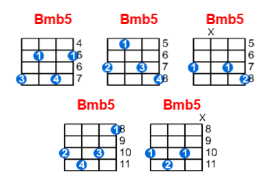 Hợp âm ukulele Bmb5 và các thế bấm