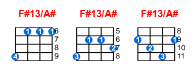 Hợp âm ukulele F#13/A# và các thế bấm