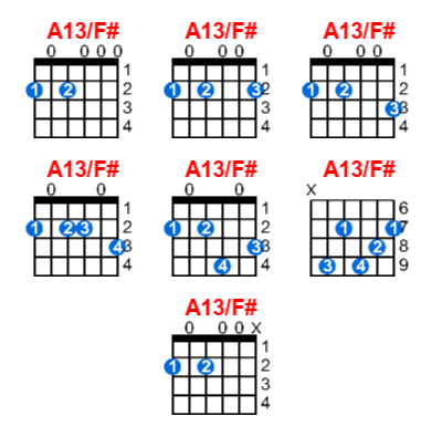 Hợp âm guitar A13/F# và các thế bấm