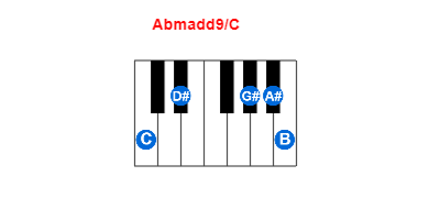 Hợp âm piano Abmadd9/C và các hợp âm đảo