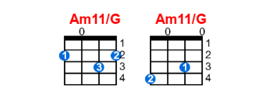 Hợp âm ukulele Am11/G và các thế bấm
