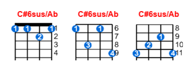 Hợp âm ukulele C#6sus/Ab và các thế bấm