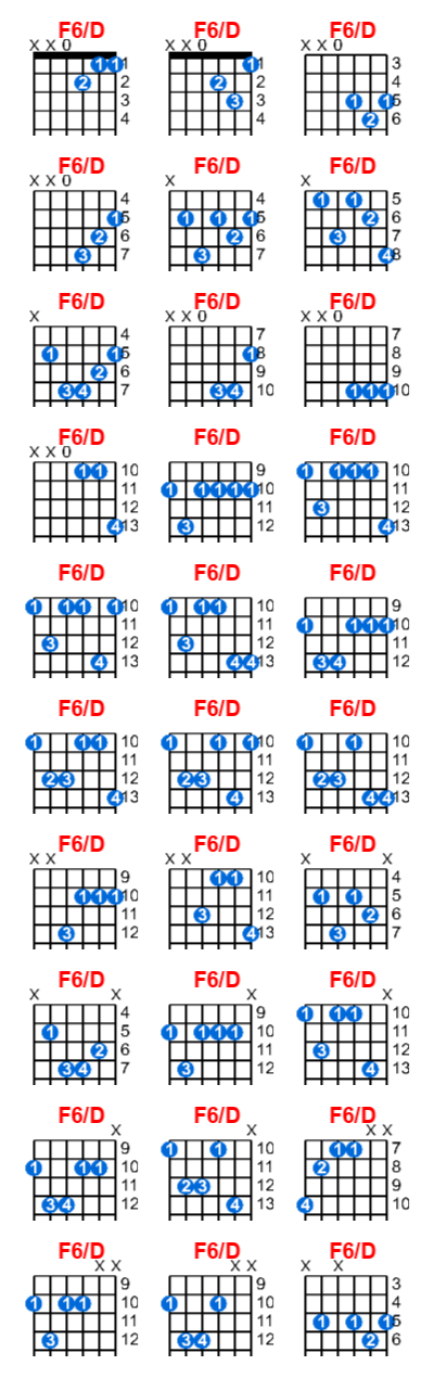 Hợp âm guitar F6/D và các thế bấm