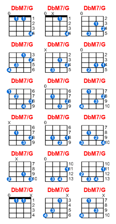 Hợp âm ukulele DbM7/G và các thế bấm