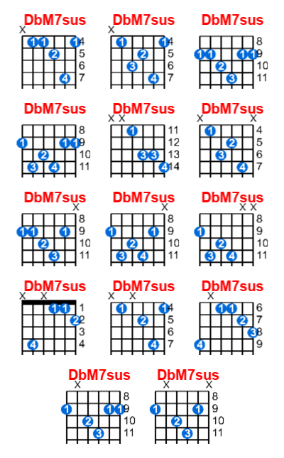 Hợp âm guitar DbM7sus và các thế bấm