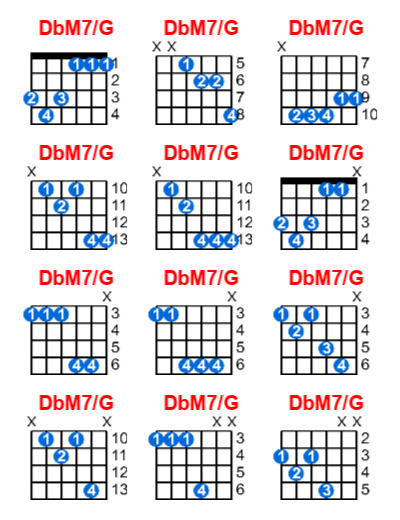 Hợp âm guitar DbM7/G và các thế bấm