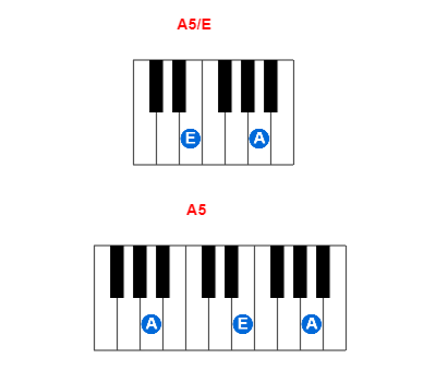 Hợp âm piano A5/E và các hợp âm đảo