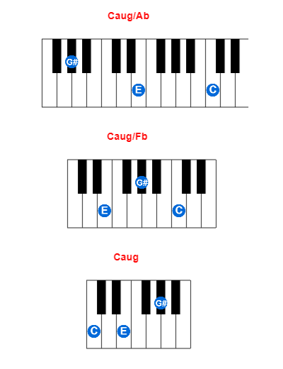 Hợp âm piano Caug/Ab và các hợp âm đảo