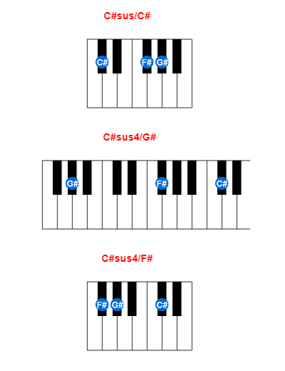 Hợp âm piano C#sus/C# và các hợp âm đảo