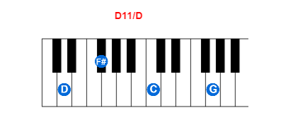 Hợp âm piano D11/D và các hợp âm đảo