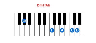 Hợp âm piano Dm7/Ab và các hợp âm đảo