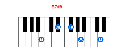 Hợp âm piano B7#9 và các hợp âm đảo