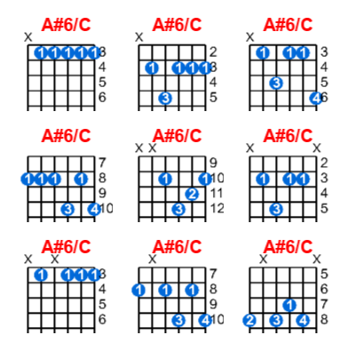 Hợp âm guitar A#6/C và các thế bấm