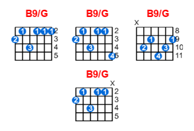 Hợp âm guitar B9/G và các thế bấm