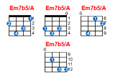 Hợp âm ukulele Em7b5/A và các thế bấm