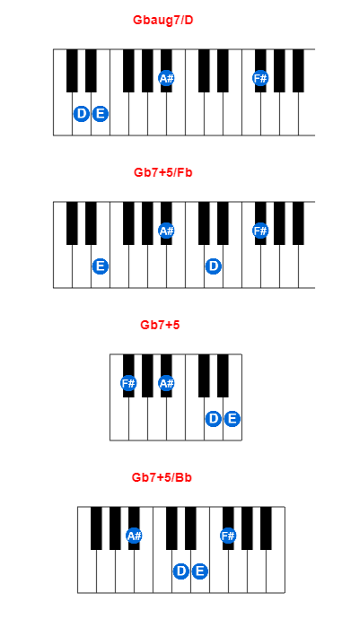 Hợp âm piano Gbaug7/D và các hợp âm đảo