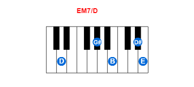 Hợp âm piano EM7/D và các hợp âm đảo