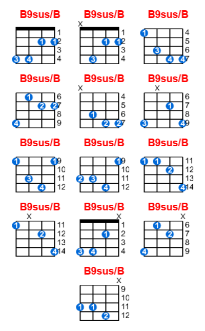 Hợp âm ukulele B9sus/B và các thế bấm