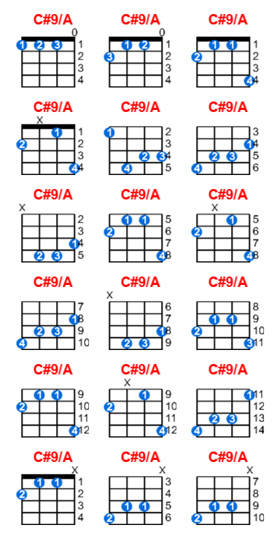 Hợp âm ukulele C#9/A và các thế bấm