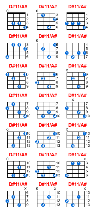 Hợp âm ukulele D#11/A# và các thế bấm