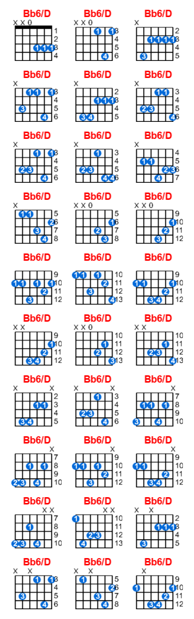 Hợp âm guitar Bb6/D và các thế bấm