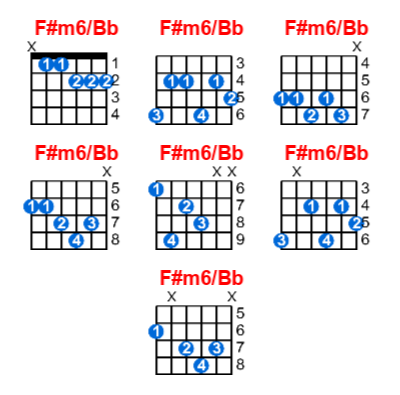 Hợp âm guitar F#m6/Bb và các thế bấm