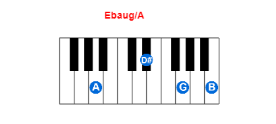 Hợp âm piano Ebaug/A và các hợp âm đảo