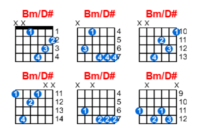 Hợp âm guitar Bm/D# và các thế bấm