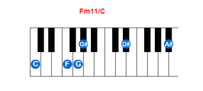 Hợp âm piano Fm11/C và các hợp âm đảo
