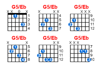 Hợp âm guitar G5/Eb và các thế bấm
