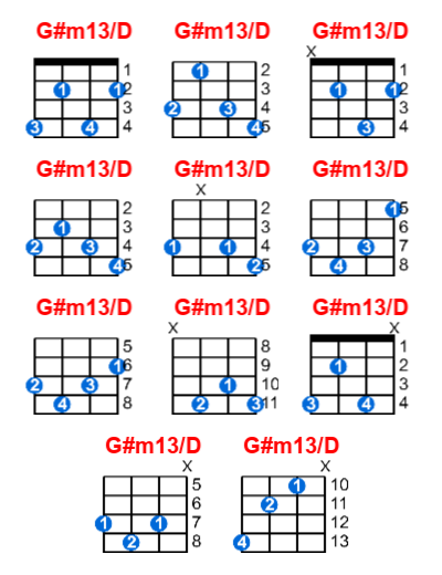 Hợp âm ukulele G#m13/D và các thế bấm
