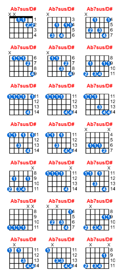 Hợp âm guitar Ab7sus/D# và các thế bấm