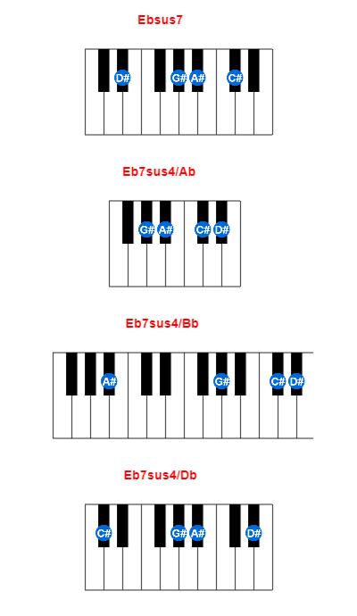 Hợp âm piano Ebsus7 và các hợp âm đảo