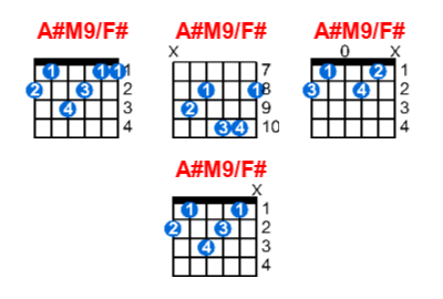 Hợp âm guitar A#M9/F# và các thế bấm