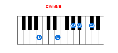 Hợp âm piano C#m6/B và các hợp âm đảo