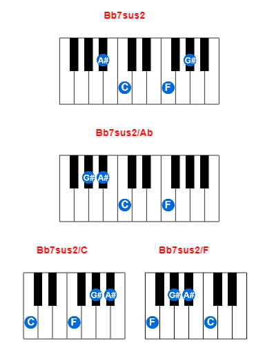 Hợp âm piano Bb7sus2 và các hợp âm đảo