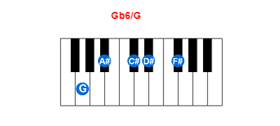 Hợp âm piano Gb6/G và các hợp âm đảo