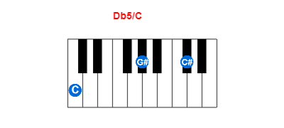 Hợp âm piano Db5/C và các hợp âm đảo