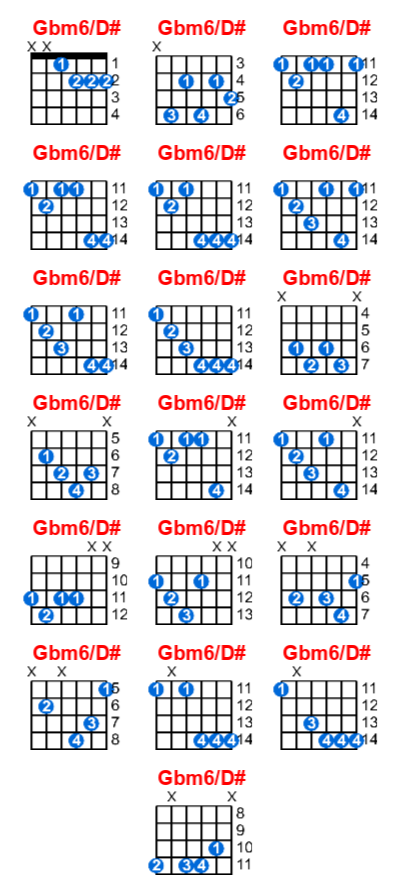 Hợp âm guitar Gbm6/D# và các thế bấm