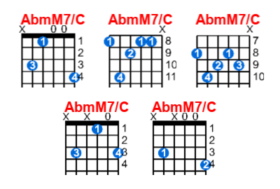 Hợp âm guitar AbmM7/C và các thế bấm