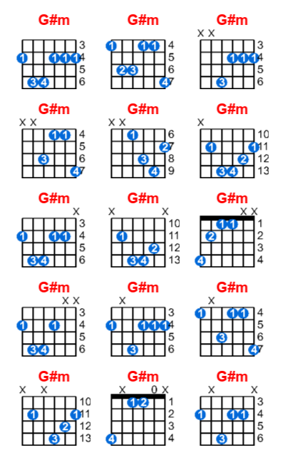 Hợp âm guitar G#m và các thế bấm