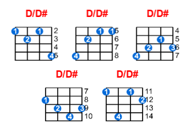 Hợp âm ukulele D/D# và các thế bấm