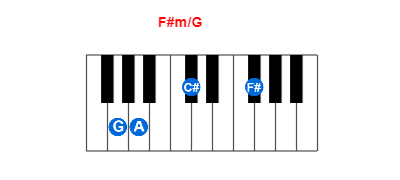 Hợp âm piano F#m/G và các hợp âm đảo