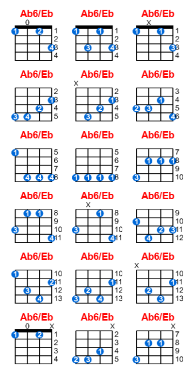 Hợp âm ukulele Ab6/Eb và các thế bấm