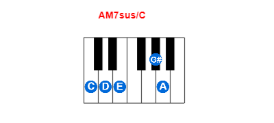 Hợp âm piano AM7sus/C và các hợp âm đảo