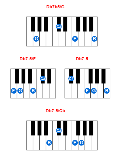 Hợp âm piano Db7b5/G và các hợp âm đảo