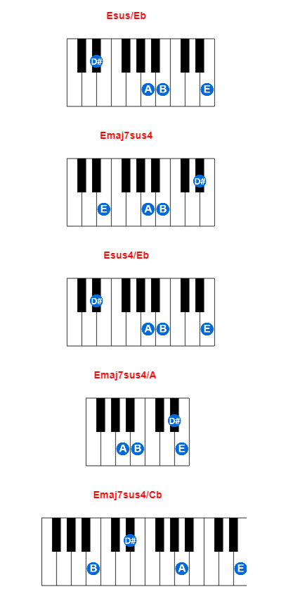 Hợp âm piano Esus/Eb và các hợp âm đảo