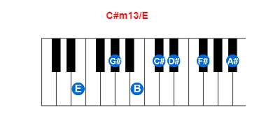 Hợp âm piano C#m13/E và các hợp âm đảo